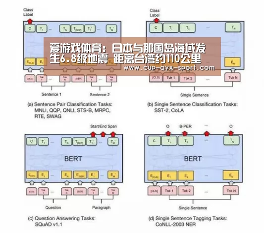爱游戏体育:日本与那国岛海域发生6.8级地震 距离台湾约110公里(图3) 爱游戏体育